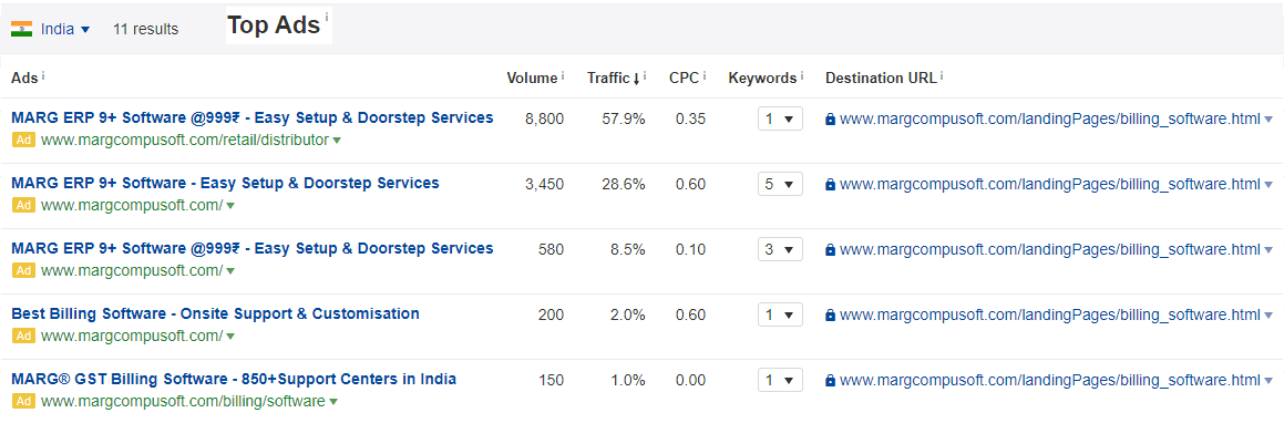 Competitor Advertising: How to peek free on your competitors ad Competitor Advertising: How to peek on your competitors ad