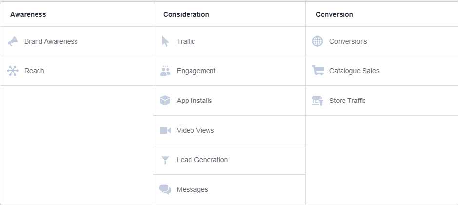 Guide to start facebook lead generation Guide to start facebook lead generation
