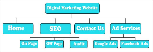 The Comprehensive Guide to Start SEO Website Audit The Comprehensive Guide to Start SEO Website Audit