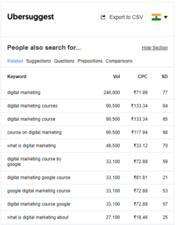 On-Page SEO for Beginners: An Introduction to On Page SEO keyword research for on page seo