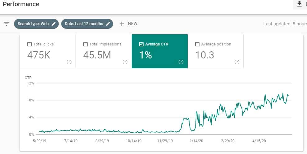 How to setup google search console? Performance 2