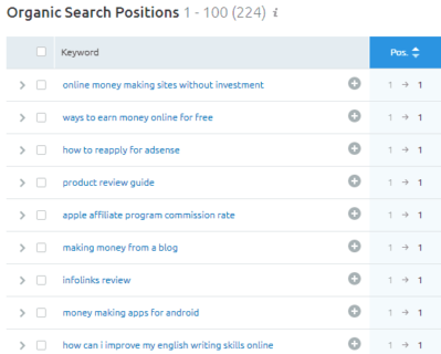 How to optimize for Google featured snippets semrush organic search positions