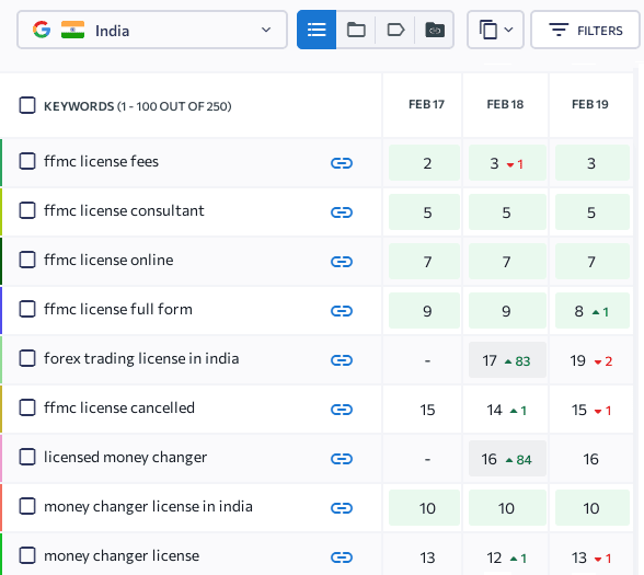 SE Ranking Review: 100% Accurate Keyword Rank Tracker se ranking review
