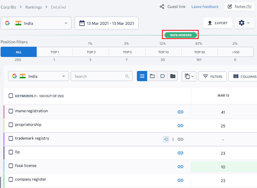 SE Ranking Review: 100% Accurate Keyword Rank Tracker viewing ranking in se ranking